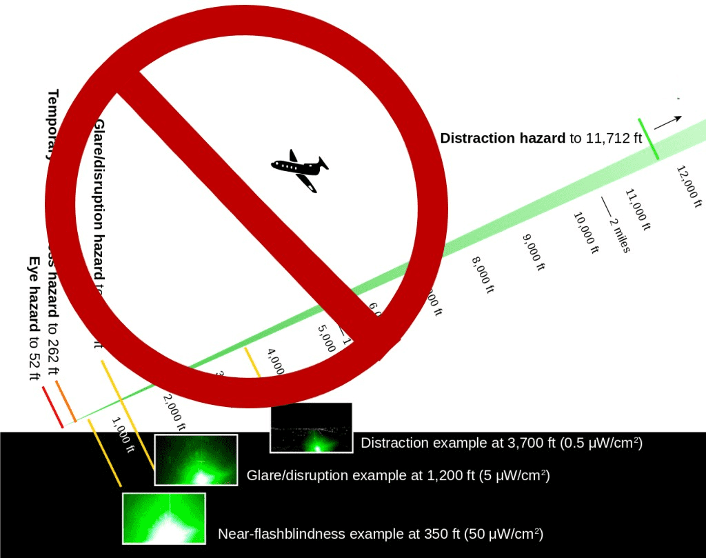 S.A. Self Defesne Mini 1300 Lumens laser / light sight instructions. 2 image 2