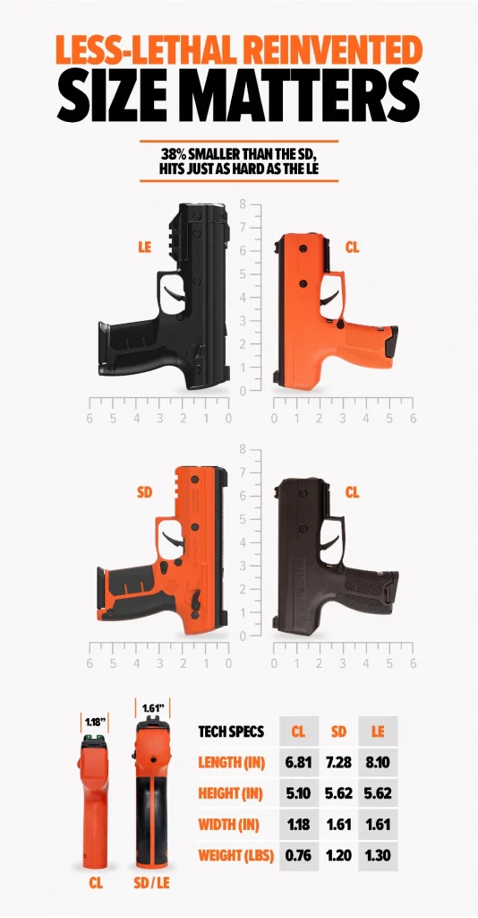 Just Released: The Byrna CL — Here are the specs & Get yours 4 Byrna CL size vs he byrna sd and Byrna LE