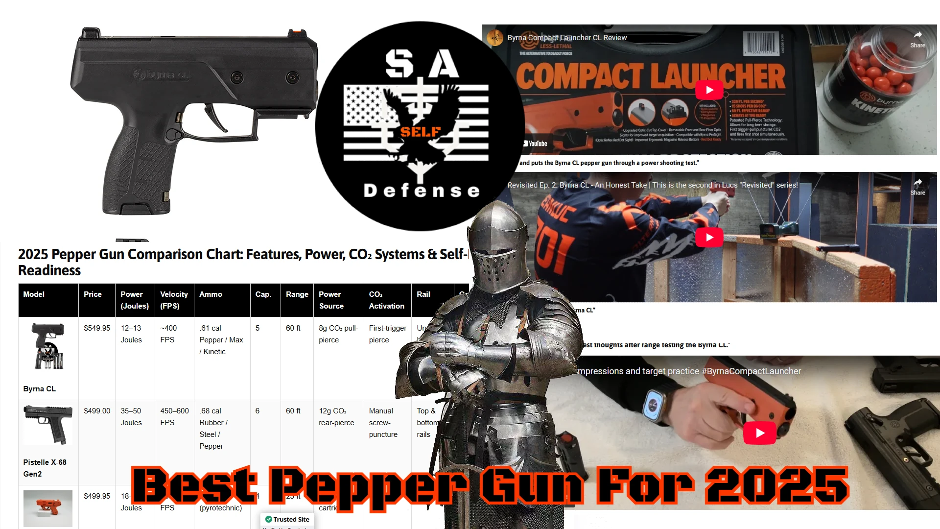 S.A. Self Defense Compares and shows best pepper gun for 2025
